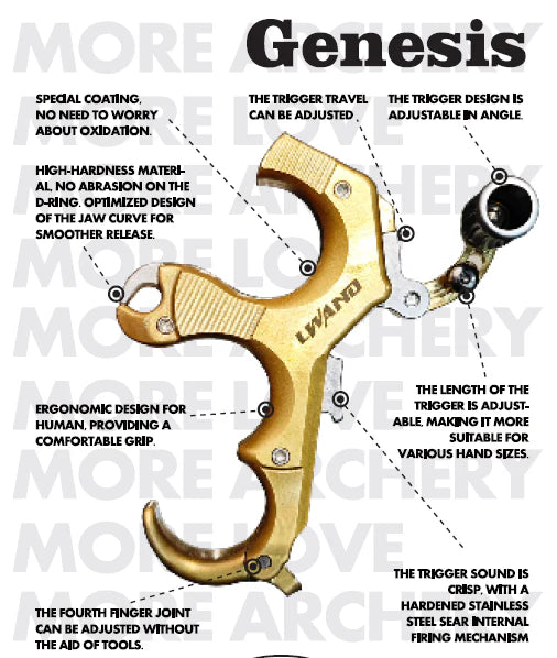 LWANO - Genesis Thumb Release