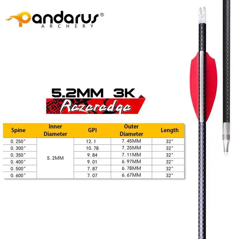 Pandarus - RazerEdge Arrows Made DZ 5.2mm