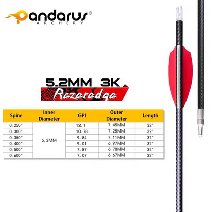 Pandarus - RazerEdge Arrows Made DZ 5.2mm