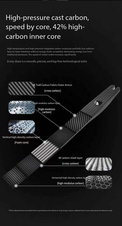 BOSEN BOWS S3 Competition Limbs