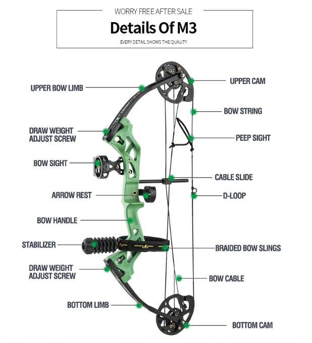 TOPOINT - M3 Compound Bow (RH/LH)