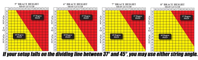 Specialty Archery - PXL HUNTER Peep