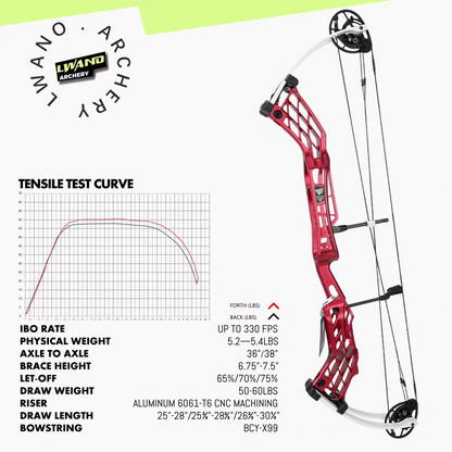 Lwano Glory Target Compound 36"/38"/40" (RH only)