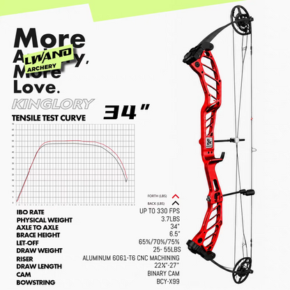Lwano Target Compound KenGlory 29"/34" (2 month pre-order)